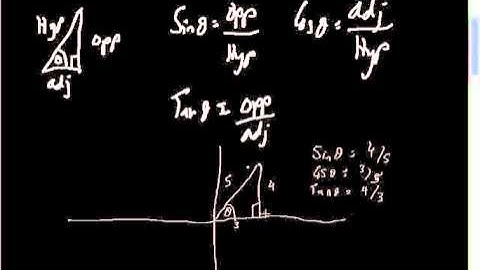 PART 1 Trigonometric functions A level maths Core 2 Edexcel