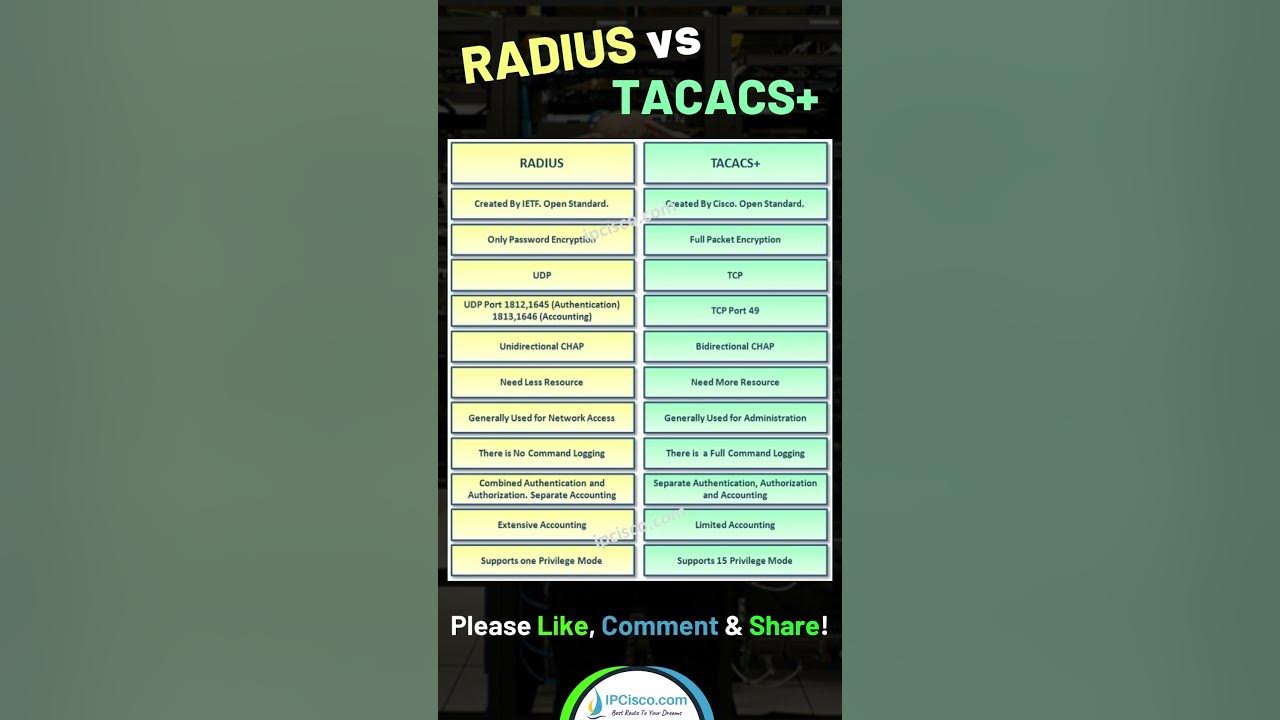 RADIUS vs TACACS+ CCNA 200301 Shorts YouTube