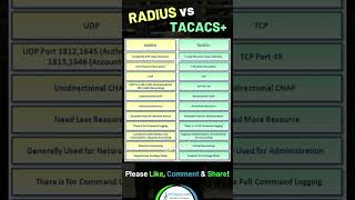 RADIUS vs TACACS+  | CCNA 200-301 Shorts | IPCisco.com