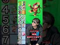 スマブラキャラを「無人島に1人だけ連れていくなら？」ランキング！
