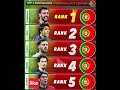 Top 5 Midfielders Portugal #lifeisbutadream #footballmatch #worldcup #ihavethisthingwithplants#fifa