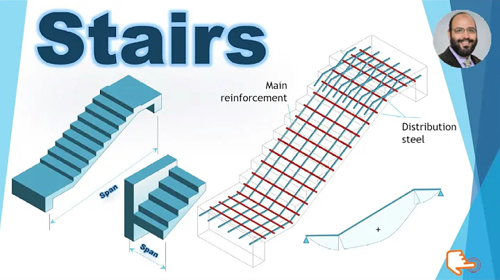 Design of Reinforced Concrete Stairs