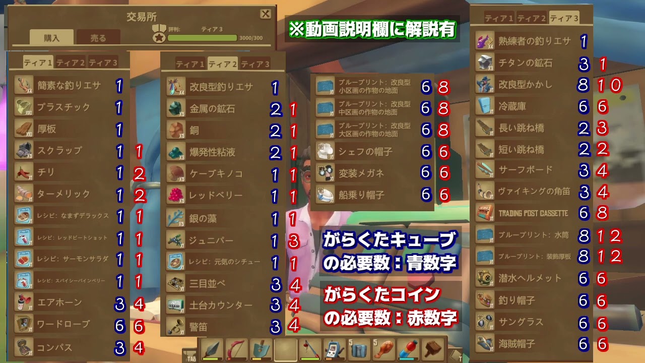 【RAFT】交易一覧、キューブ・コインの必要数