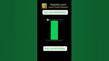 Bullish Marubozu Candlestick Pattern #bullishreversal   #candlesticktrading   #candlestickscanner