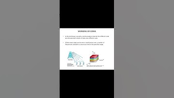 CODE DIVISION MULTIPLE ACCESS AND MULTIPLEXING TECHNIQUE!! ⏰⏳ #electronics #communication #trending