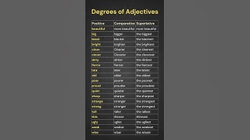 Degrees of Adjectives: Positive, Comparative, and Superlative Forms Explained, English Grammar Guide