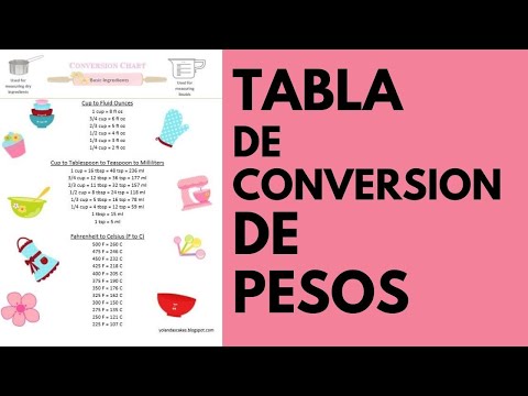 Tabla De Conversiones Pesos You