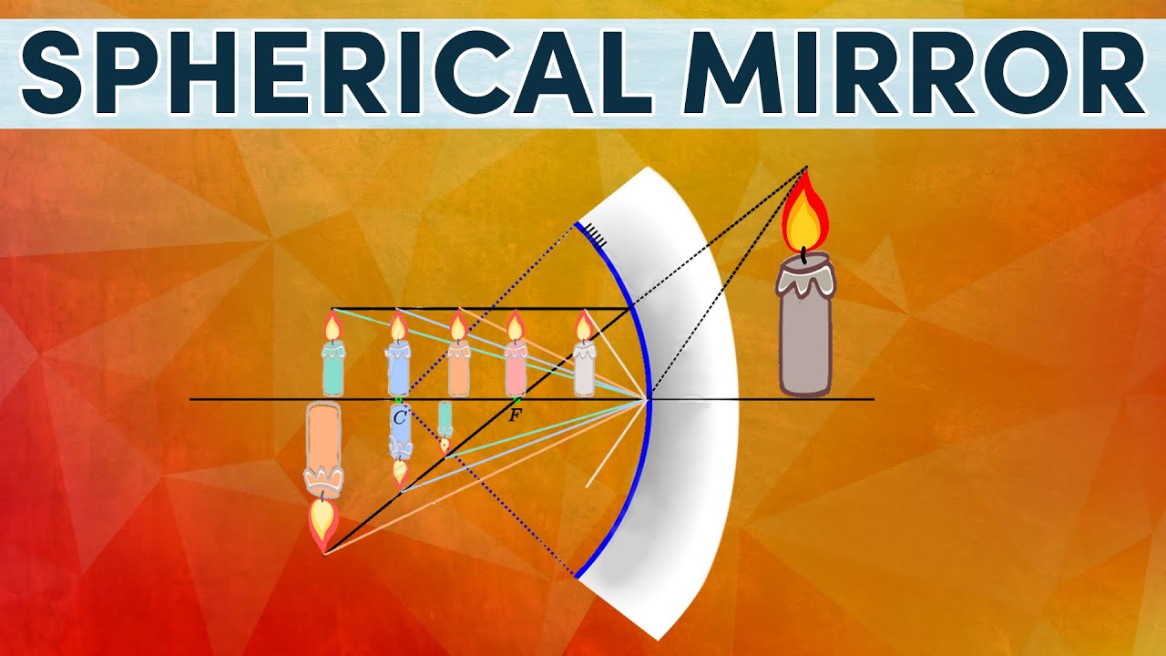 Spherical Mirror | Class 12 Physics | Ray Optics & Optical Instruments ...