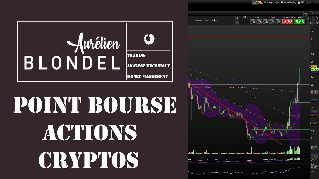 POINT BOURSE 05 AVRIL 2022 : ZIG-ZAG SUR LE CAC40. LES SPECULATIVES EN FER DE LANCE DE TENDANCE ?