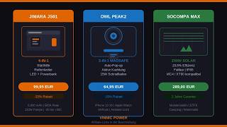 Vinnic Power 2025 – JIMARA, OWL PEAK2 & Solar im Vergleich | Top Gadgets