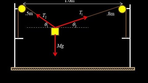 Static equilibrium problem with law of cosines.