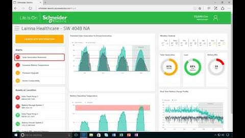 Remote Monitoring for manufacturing