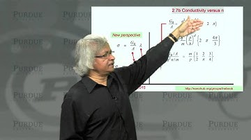 nanoHUB-U Fundamentals of Nanoelectronics AL2.7: Energy Band Model: Conductivity vs.Electron Density