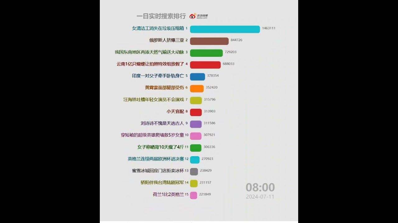 每日微博中国大陆热搜20240711 | 北约首次直接警告中国 每日微博中国大陆热搜20240711 | 北约首次直接警告中国