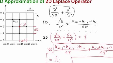 Lecture 04 Part 2: Finite Difference for 2D Poisson
