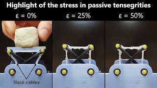 Design and manufacturing method for the production of soft tensegrity robots