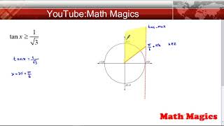 Tangent Inequality