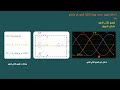 دارة التقويم نصف الموجة ثلاثة الطور الجزء 1 Three Phase Half Wave Rectrfier Circuit Part 1 