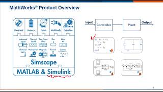 MATLAB軟體訓練課程Simulink Basic