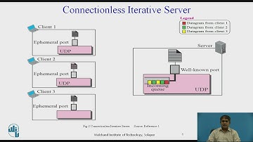 Client-Server Paradigm