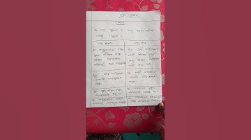 ৫ম শ্রেণি,বিজ্ঞান। খাদ্যশৃঙ্খল ও খাদ্যজালের মধ্যে পার্থক্য।