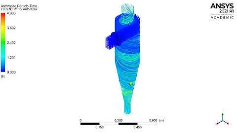 CASE 2.2:Analysis on cyclone separator with particle dia 5μm, inlet and particle velocity as 3m/sec.