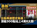 台股表現