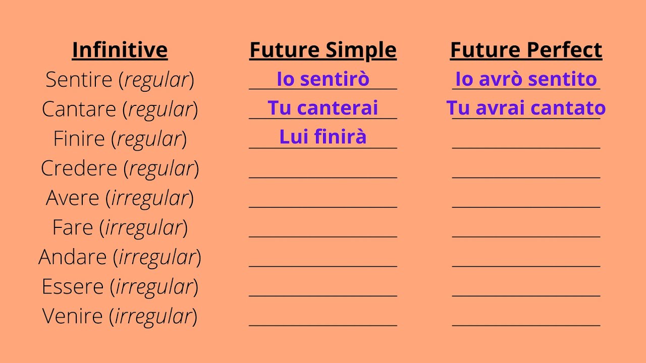 Italian Future Tense Worksheet Pdf