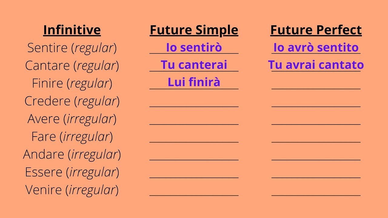 Italian Future Tense Futuro Semplcie Verb Conjugation Learn Italian Free Lessons YouTube