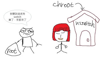 [漏洞建立解說] (CVE-2025-32463) sudo 哥來都來了，乾脆就幫忙做點事情吧