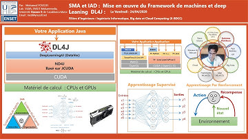 Part 3 - Machines et Deep Learning for Java Applications with  DL4j - Model Prediction
