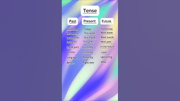 Past ⏪ Present ⏸ Future ⏩ | Learn English Time Expressions