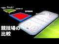 ありとあらゆる競技場やゲームの大きさを比べてみよう