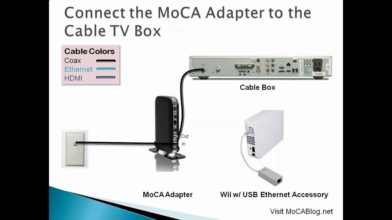 Connecting Your Wii to the Internet - YouTube