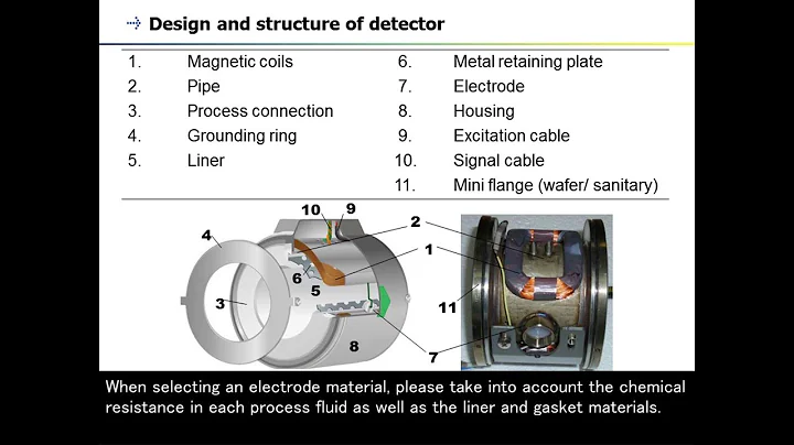 11. Magnetic Flowmeter (ADMAG Series) - AXF Detector