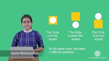 Grade 1 Maths Spatial Relationships