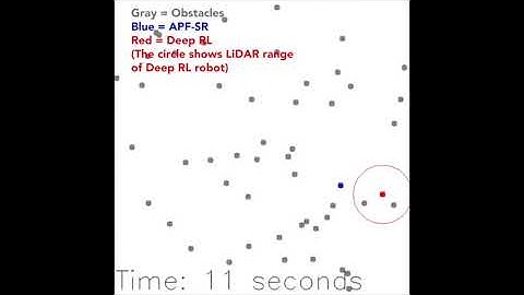 Dynamics Obstacle Avoidance using Deep Reinforcement Learning