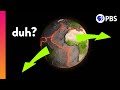 Continental Drift and Plate Tectonics Through Time and Evidence