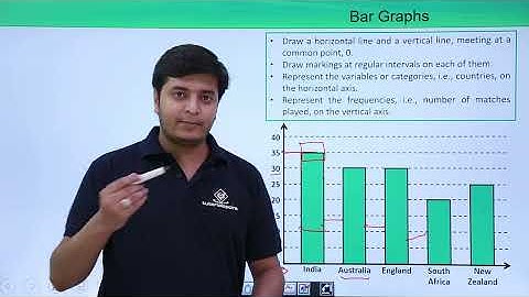 Class 9th - Statistics - Graphical Representation of Data Bar Graphs