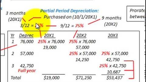 Depreciation Accounting (Declining Balance Method With Partial Period Allocation)