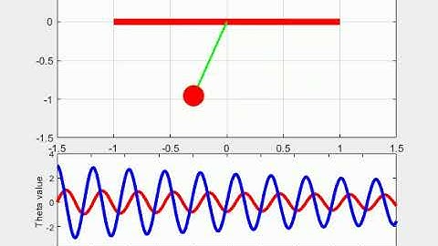 pendulum challenge_ Skill lync