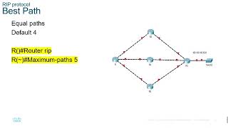 Dynamic Routing Protocols | RIP 2 - qisim