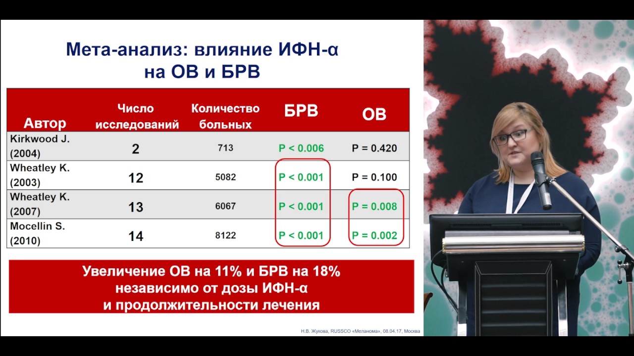 Адъювантная терапия меланомы. Интерферон