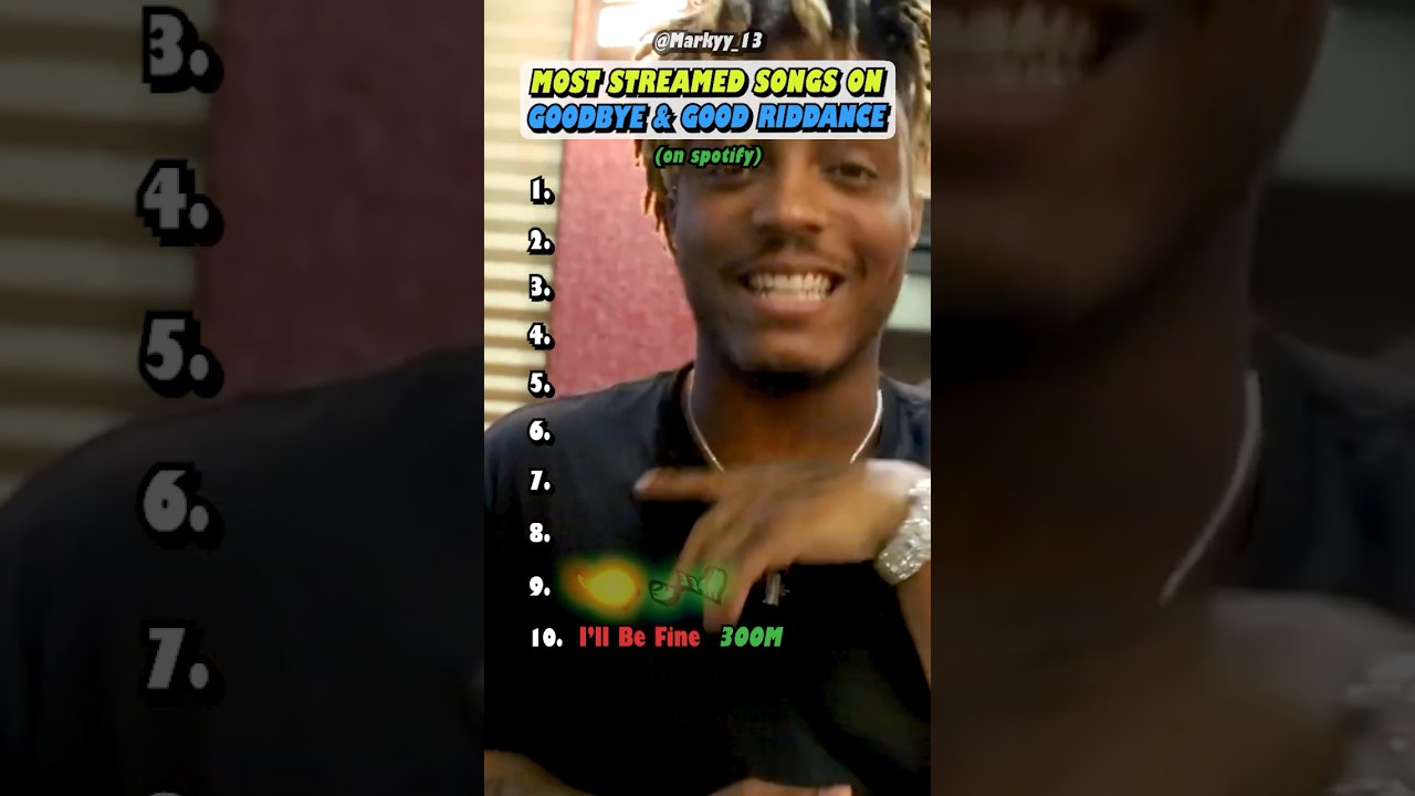 Juice WRLD's Album Packed With HITS