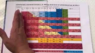 картинка: Химиялық элементтердің қасиеттерінің периодты түрде өзгеруі