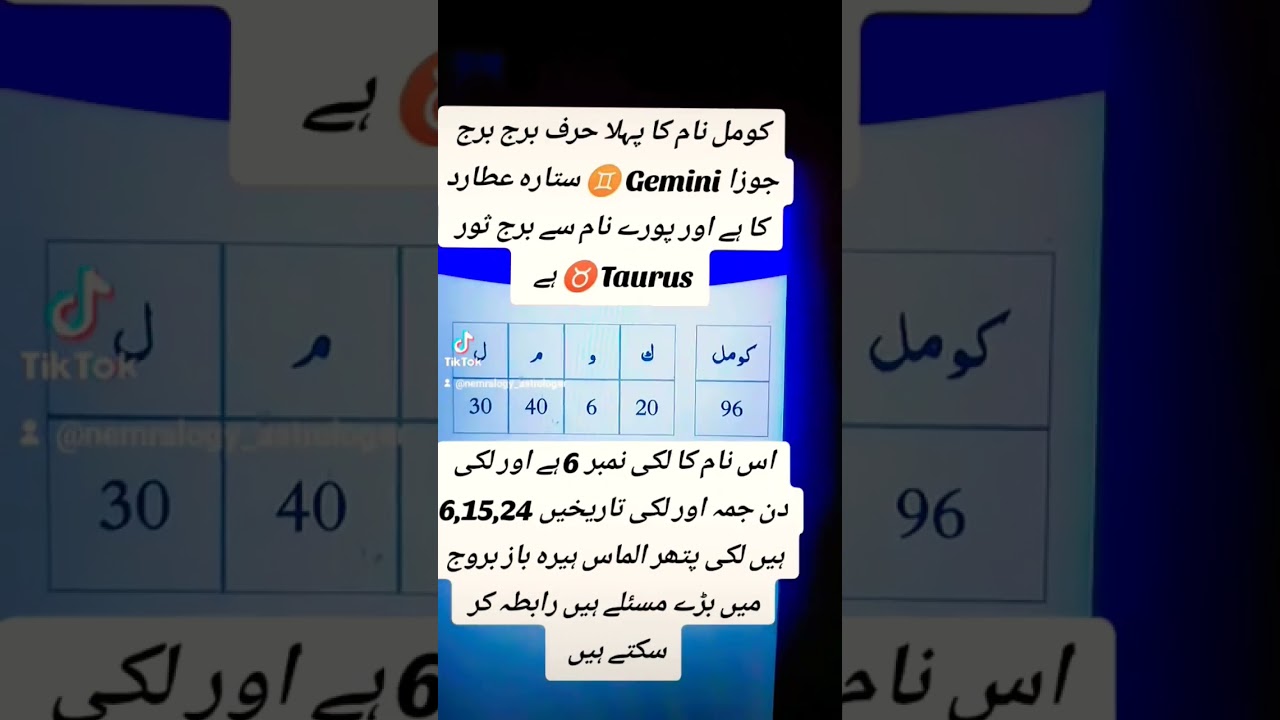 Komal name walon ka Burj Taurus♉hy. 