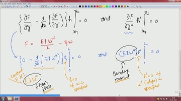 Lec19 Extension of Euler Lagrange equations to multiple derivatives