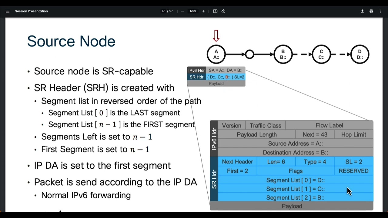 SRv6 - Segment Routing Header (SRH) Processing and Node Types