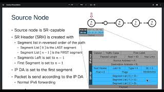 SRv6 - Segment Routing Header (SRH) Processing and Node Types