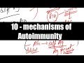 Mechanisms of Autoimmunity ( Immunology / Pathology / Microbiology / Medicine ) ( NEET PG )